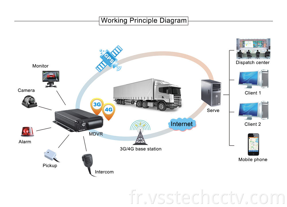 1080p Mobile Digital Video Recorder